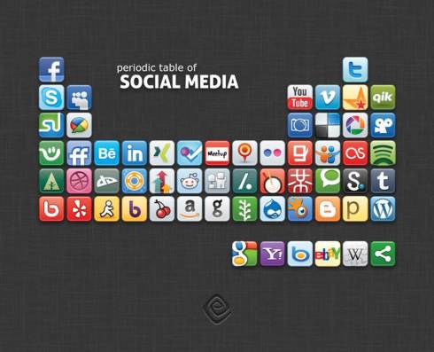 period table of social media