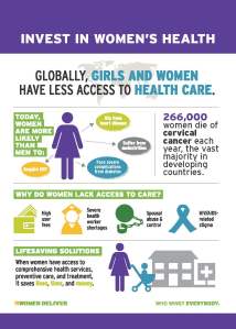 Invest_in_Womens_Health